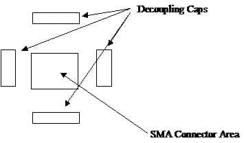 Figure 2-Test Board SMA Connector Area Detail