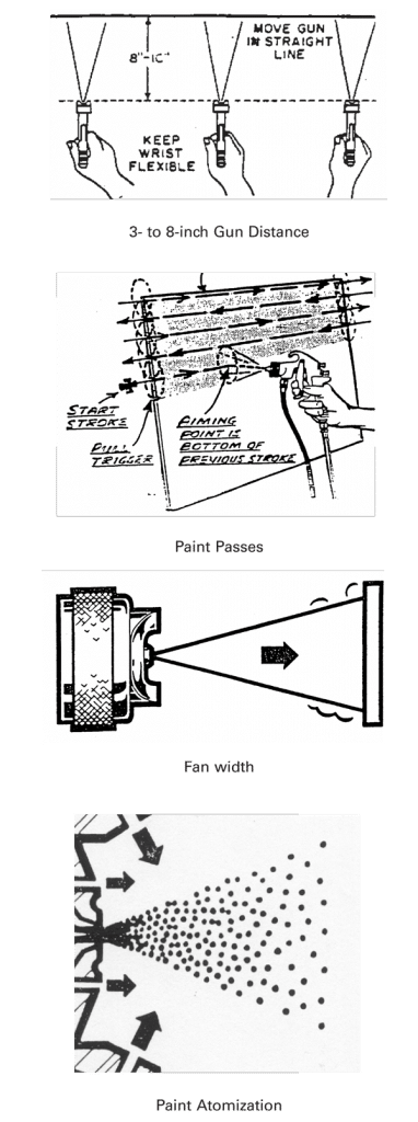 Figure 1. Paint application rules illustrated.