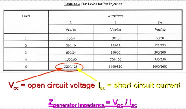 Figure 5. Generator impedance definition.