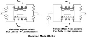  Figure 4. Common-mode choke function.