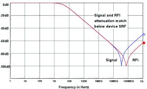 Figure 9. Signal vs. RFI filtering: 4 kHz => 10 nF.