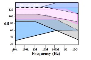 Figure 1. Qualitative shielding effectiveness.