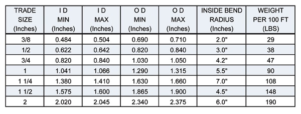 COTS Alternatives to MIL SPEC Flexible Conduit Systems for EMI/RFI ...