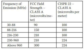 Radiated Emission Measurements At 1/3/5/10/30 Meters