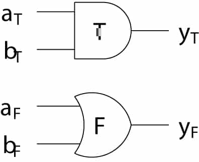 Figure 5. Schematic of a DPL AND gate.