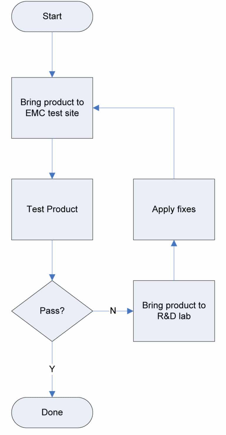 Effective EMC Troubleshooting with Handheld Probes | Interference ...