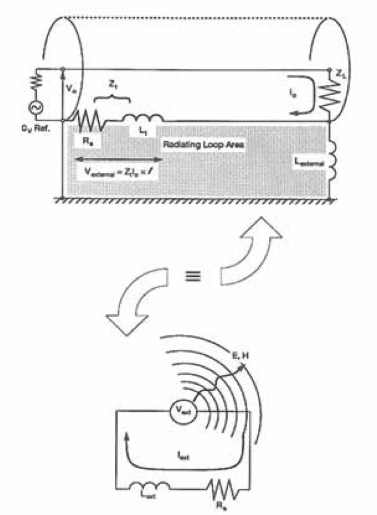 Figure 4. Equivalent circuit to predict coaxial cable radiation.