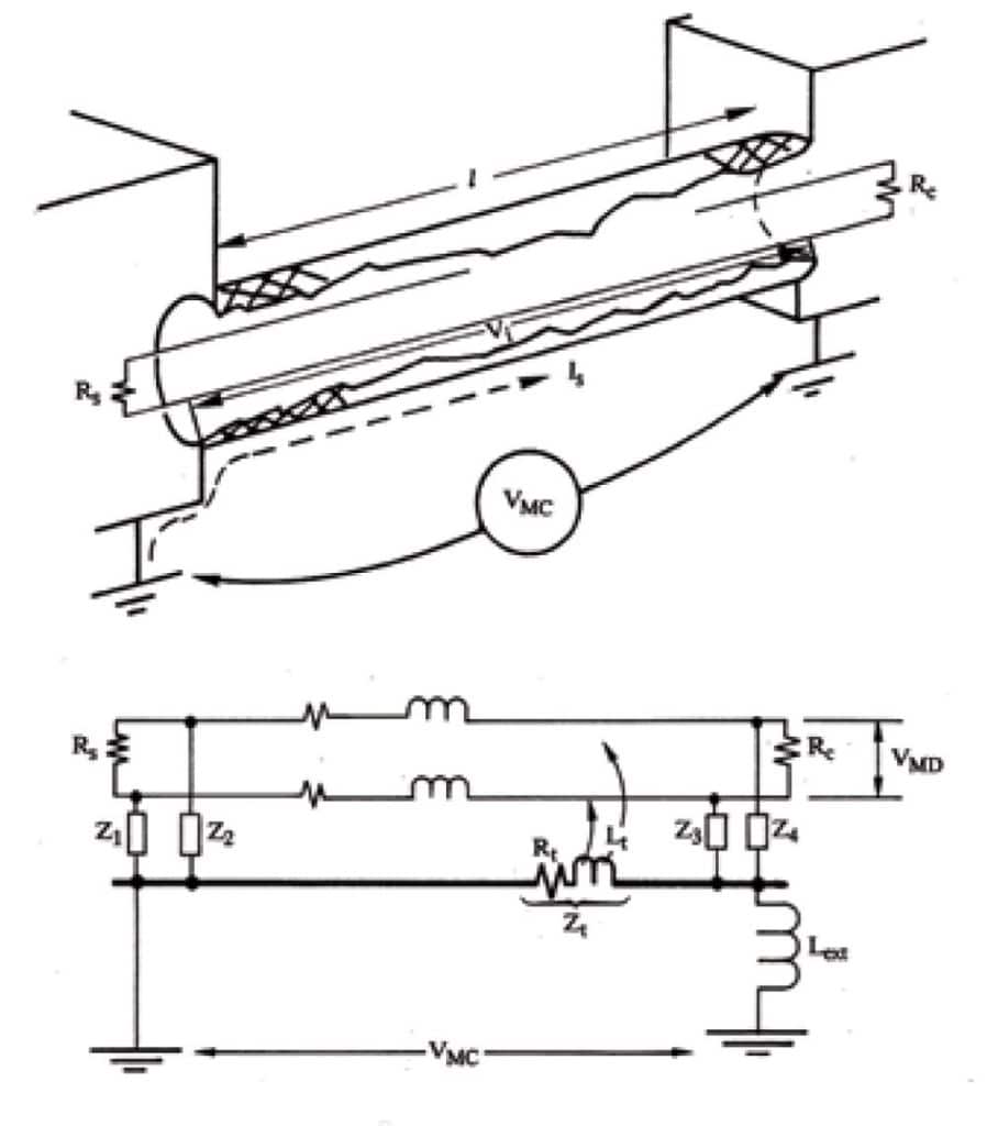 Figure 5. STP equivalent circuit for susceptibility to field coupling and its mode conversion inside the shield.