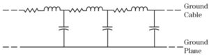 Figure 4. Equivalent circuit of a ground cable parallel to a ground plane.