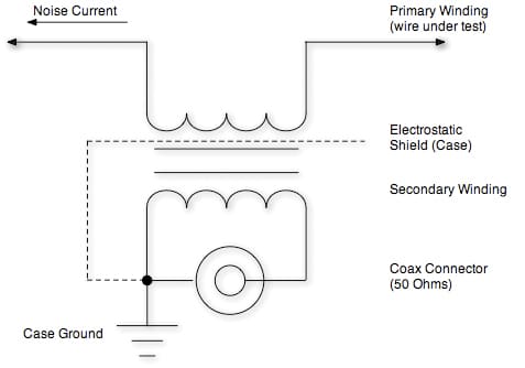 The HF Current Probe: Theory and Application | Interference Technology