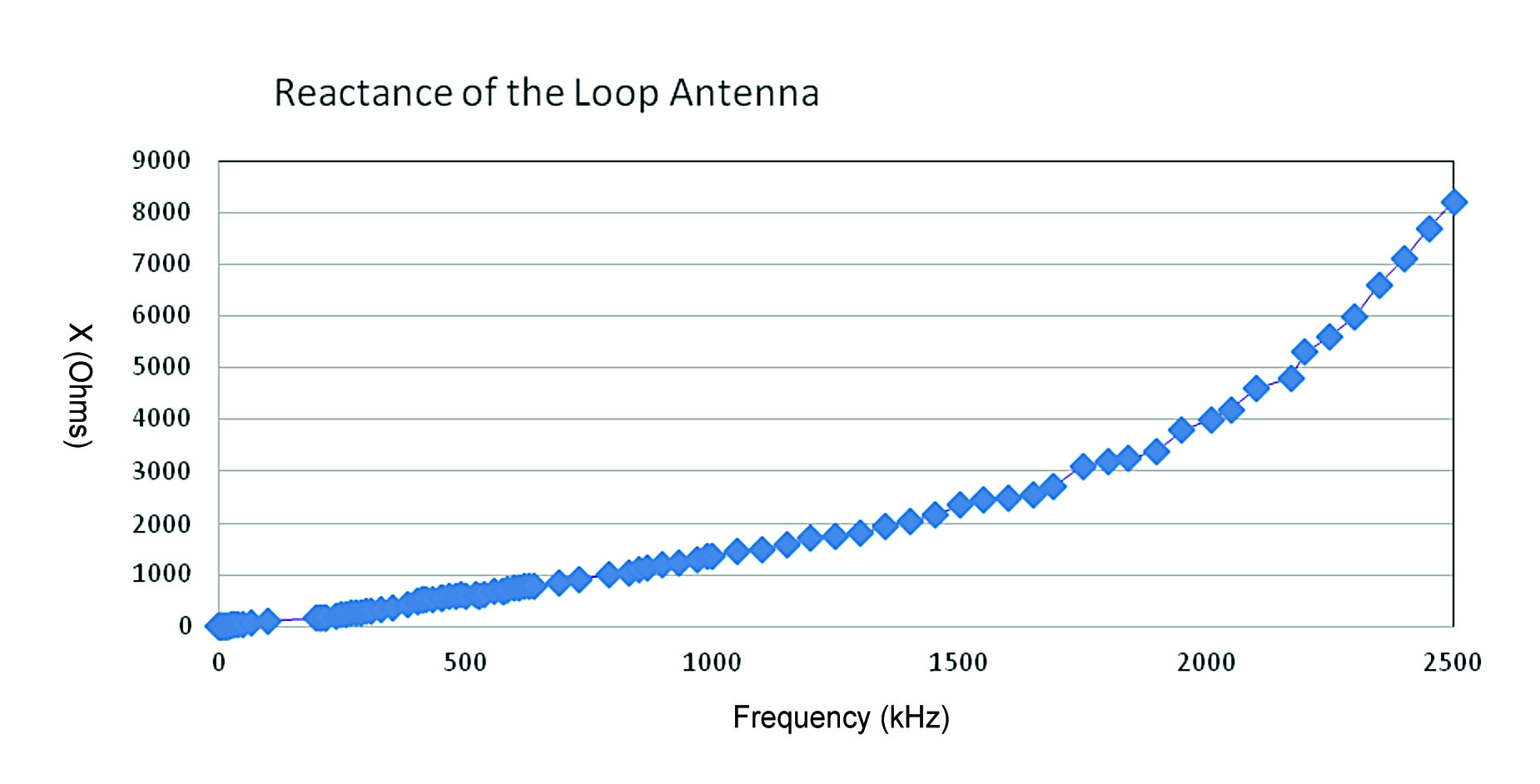 incandescent light spectrum vs fluorescent