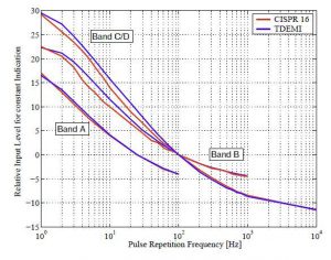 figure-4