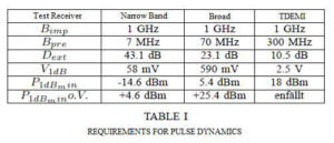 table-1