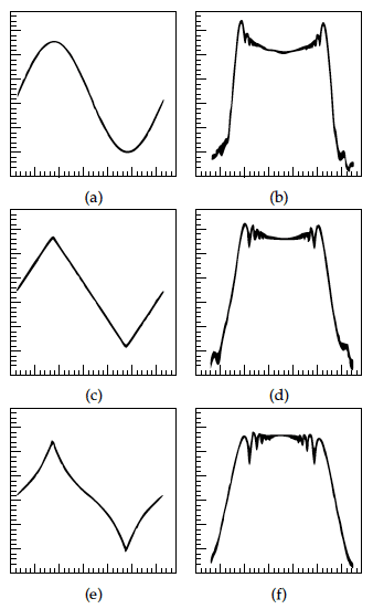 Clock spread spectrum