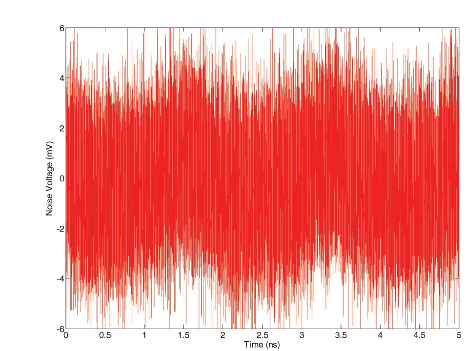 Figure 10: Time-domain power bus noise: 3.3/GND pair, FR4 (C131).