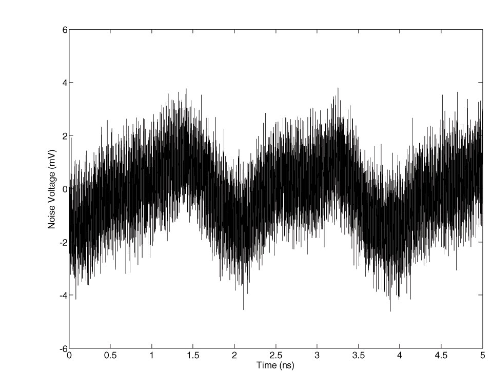 Figure 13: Time-domain power bus noise: 3.3V/GND pair, BC12TM.