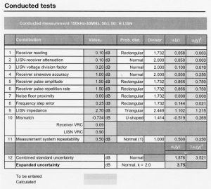 Table 1. Conducted tests.