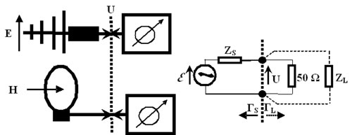 Figure 1: Antenna calibration and the equivalent electrical circuit by junction antenna-receiver.