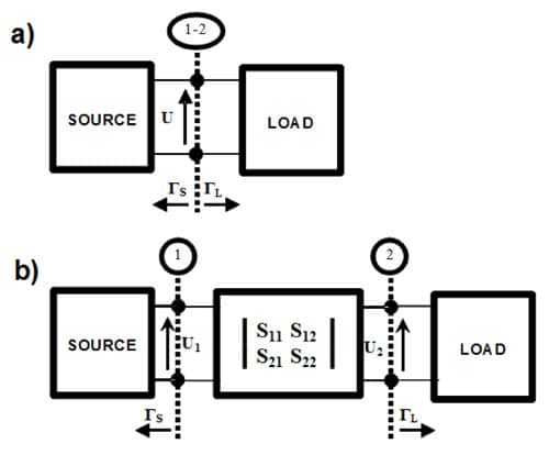 Figure 7: Diagram defining symbols used in the formula for insertion loss.