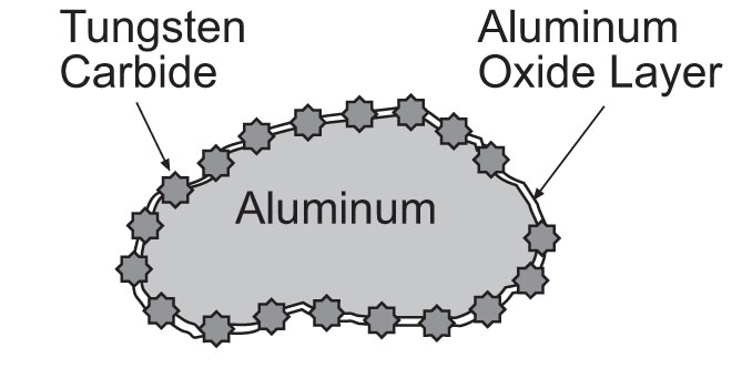 Figure 3. WC penetration of aluminum particles.