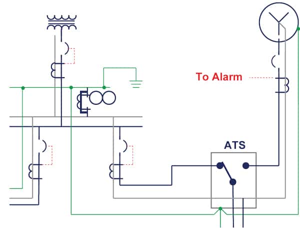 Figure 2. Normal & emergency power source connected through a 3-wire automatic transfer switch.