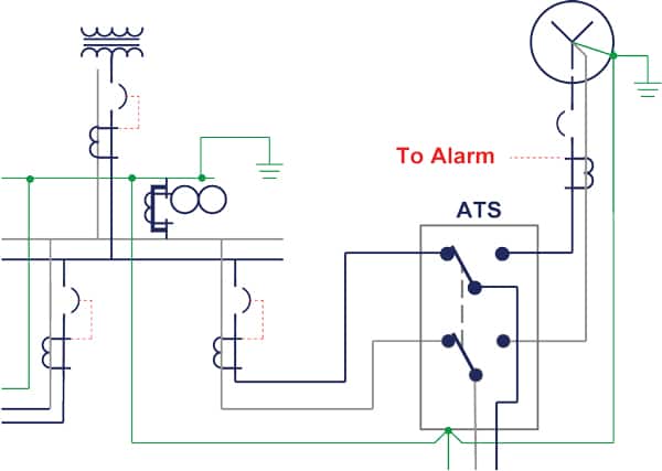 Figure 3. Normal & emergency power source connected through a 4-wire automatic transfer switch.