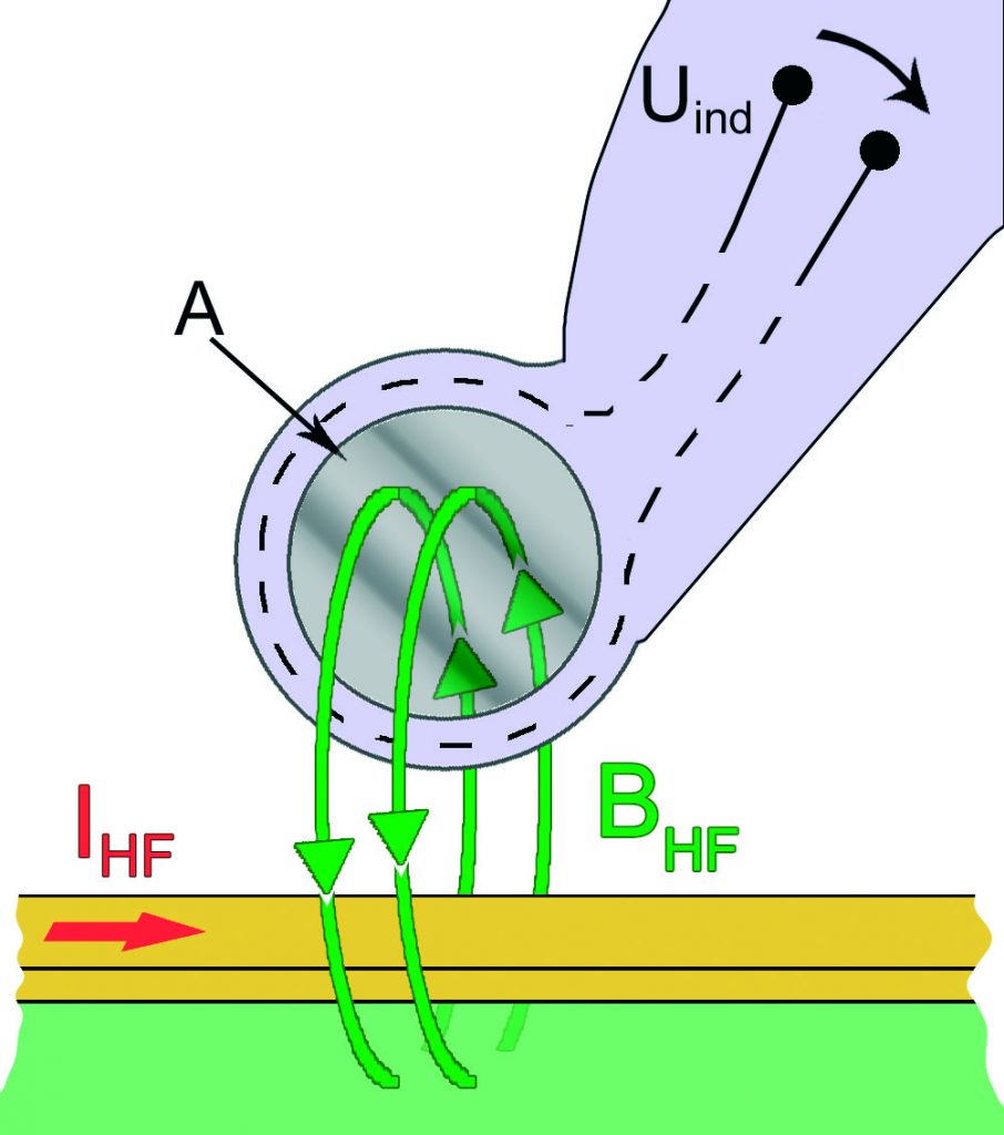 Figure 1: Schematic probe design