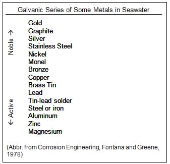 Solving the Galvanic Corrosion Issue in EMI Shielding