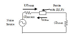 FIgure 2. Simple series element noise schematic.