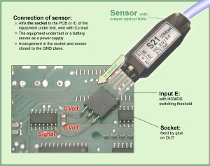 Figure 2a. How to connect the sensor in the DUT.