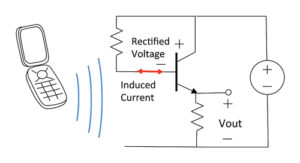 Figure 10. Cell phone transmission producing rectified voltage offset.