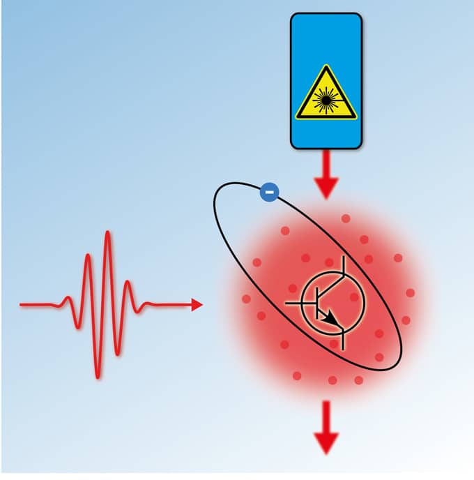 By exciting one atom into a Rydberg state a single photon (red wave packet) reduces the transmission of a laser pulse through a cloud of ultracold rubidium atoms by 20 light quanta. (Source: MPQ, Quantum Dynamics Division)