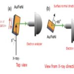 Uncovering Spin-Resolved Electronic States