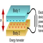 Mechanical Vibrations in Environment Aid in Generating Electricity