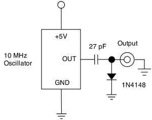 Figure 6 – A simple comb generator using a 10 MHz oscillator, a capacitor (almost any value will work fine) and small signal diode. The harmonics start tapering off around 300 MHz.