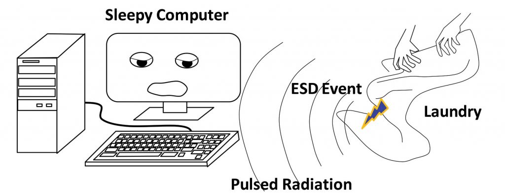 Figure 1. Pulsed radiation from an ESD event waking up a desktop PC