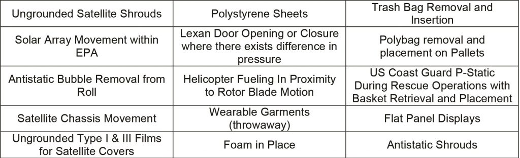 ANTISTATIK 100 Spray- Get ESD electro static away from your Helicopter