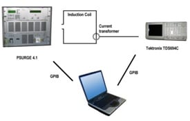 Figure 11. Front panel of magnetic field generator verification software.
