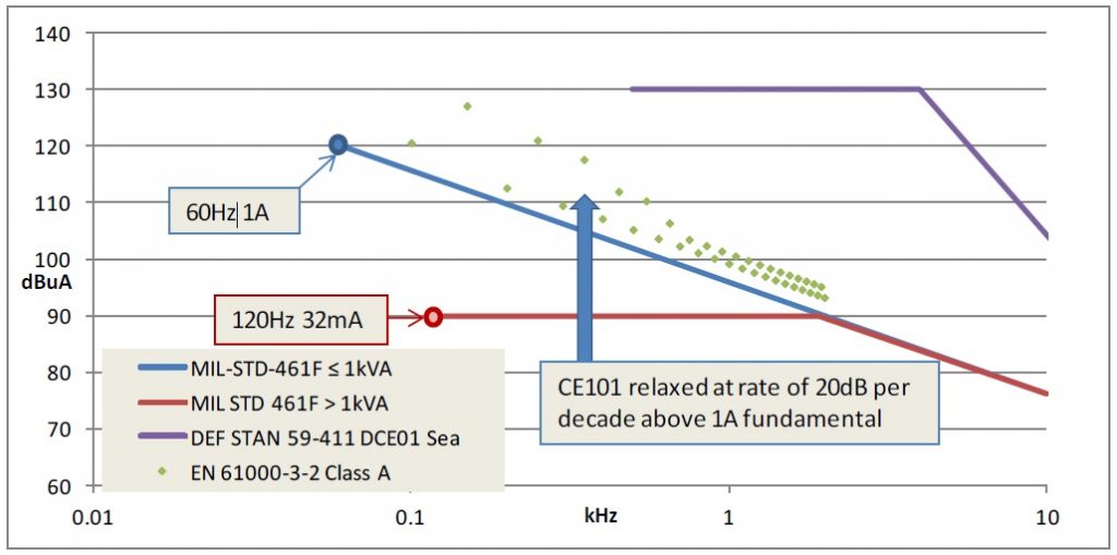 Fig1