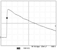 Figure 1. The real waveform of “1,2/50 s” open-circuit surge voltage. 
