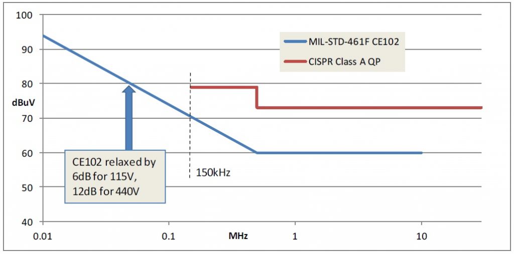 Fig2