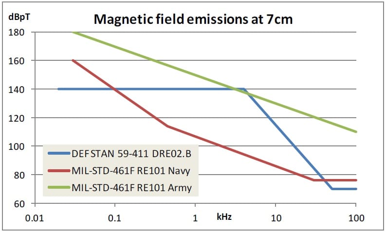 Fig3