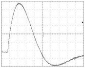 Figure 4. Waveform of real short-circuit current.