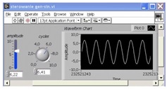 Figure 5. Typical front panel of LabVIEW application.