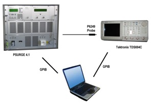 Figure 7. Set-up for surge generator verification.