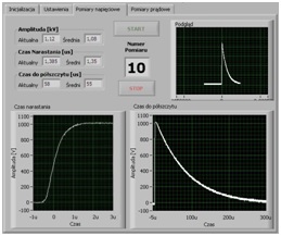 Figure 8. Front panel of surge generator verification software.