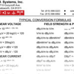 RF Conversion Formulas