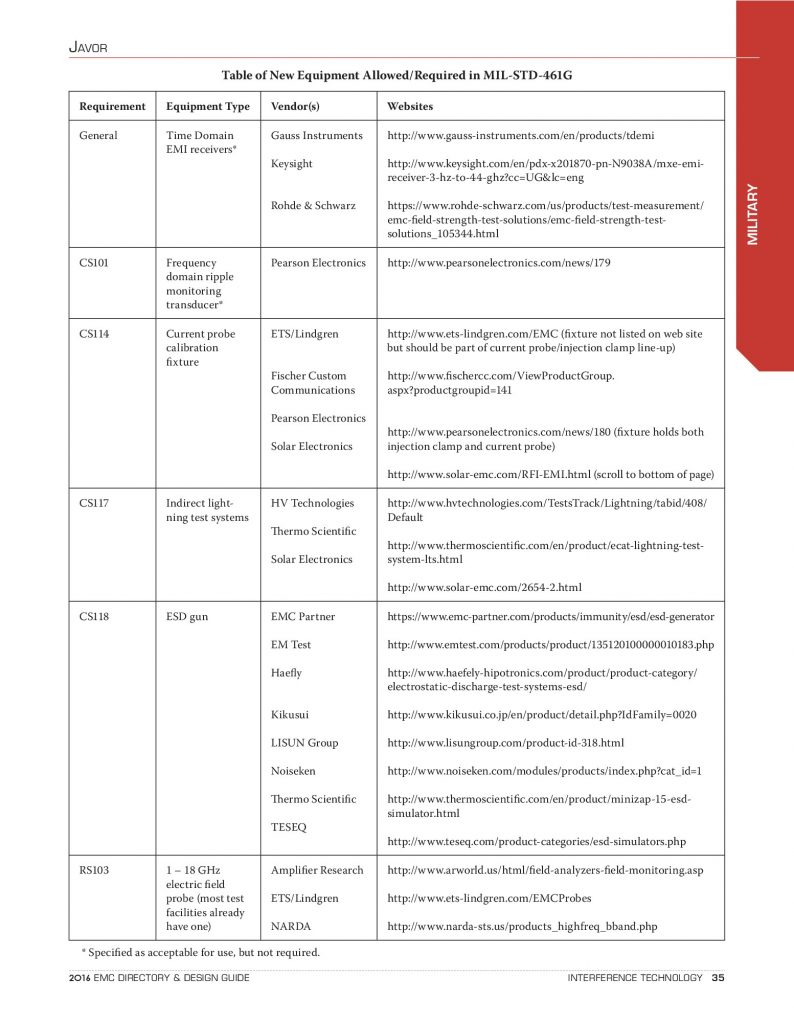 Chart_MIL-STD-461G