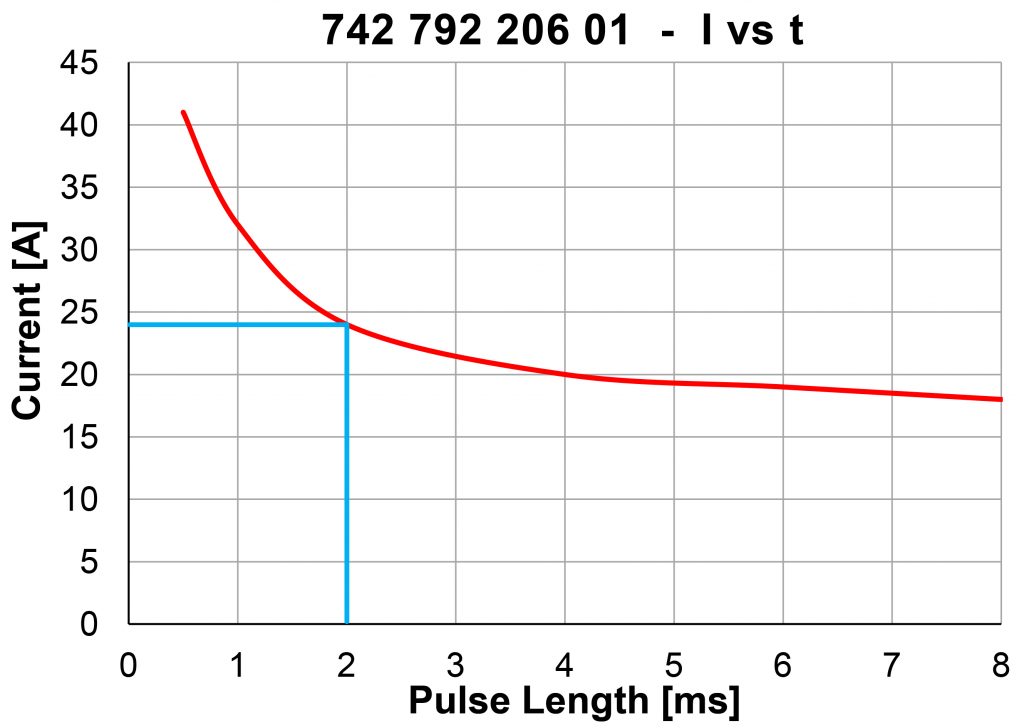 03 Specified peak current load capability