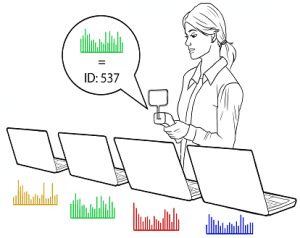 EM-ID-Tag-less-Identification-of-Electrical-Devices-via-Electromagnetic-Emissions-Image